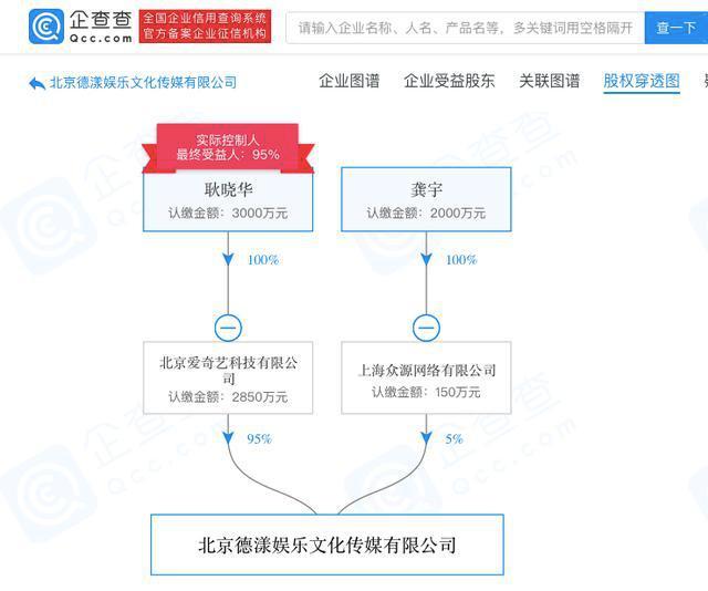 爱奇艺3000万新成立文化传媒公司
