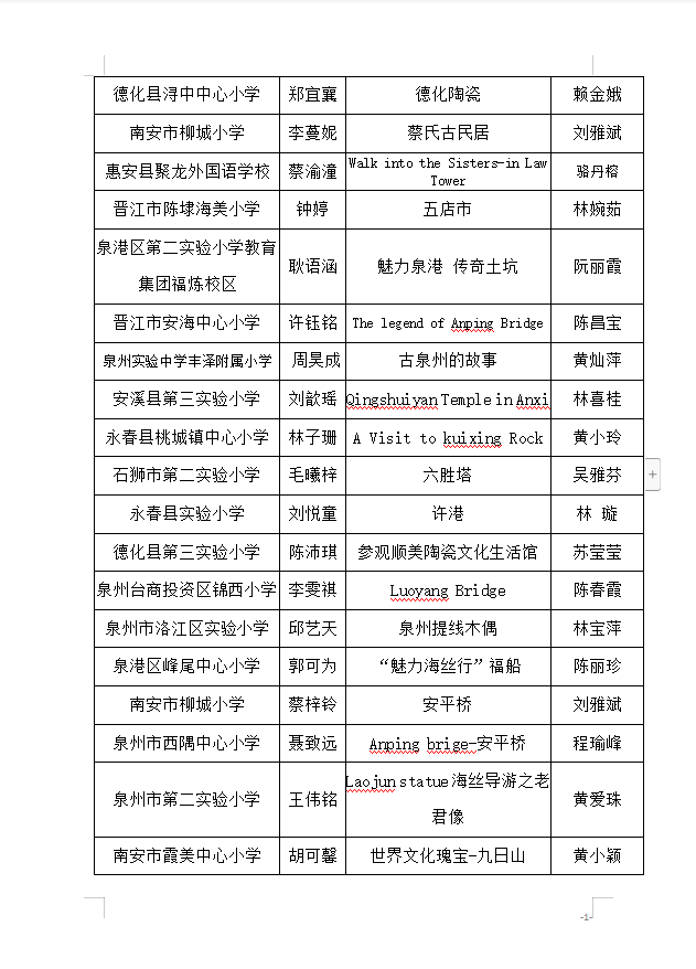 泉州市第三届&ldquo;魅力海丝行&rdquo;英语小导游网络公益活动落幕